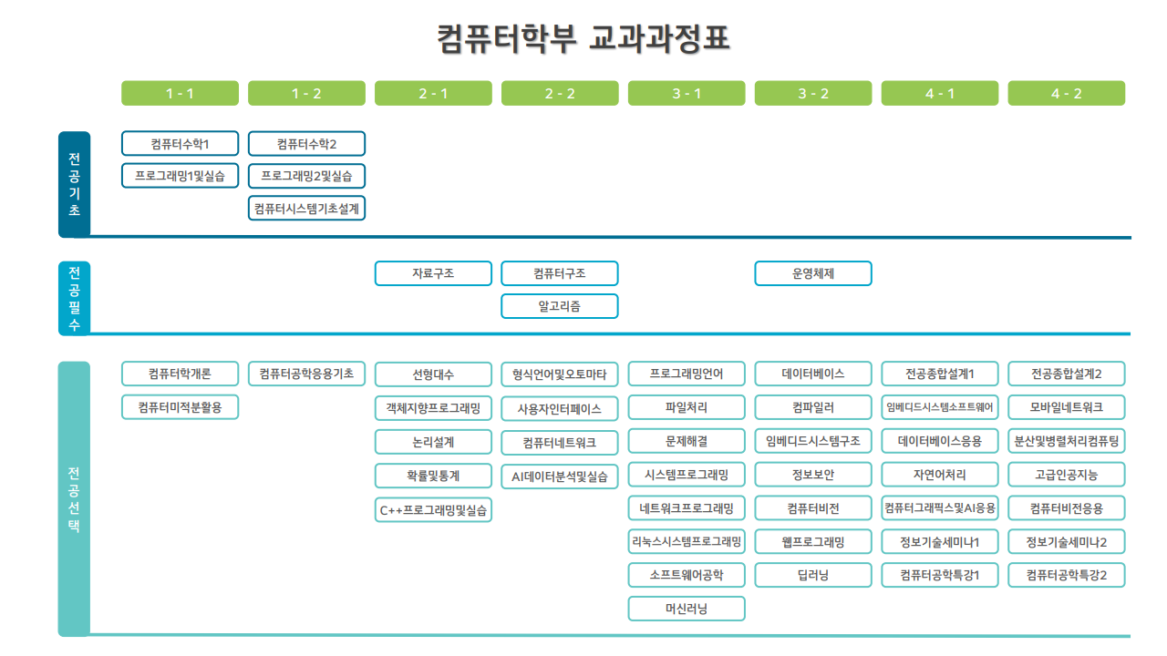 교과과정 이미지